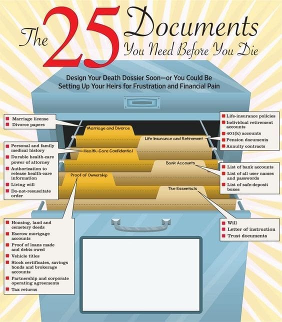 personal document container